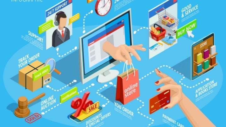 Dijital Pazarlama ve E-Ticaret Portalı Hazırlama 3